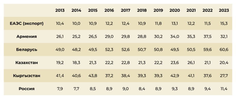 Центростремительная сила