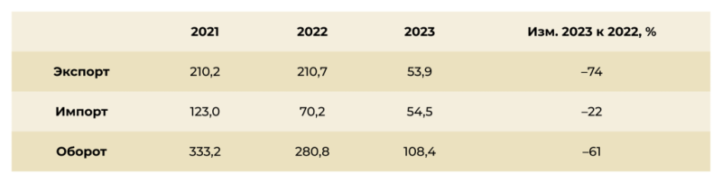 Центростремительная сила