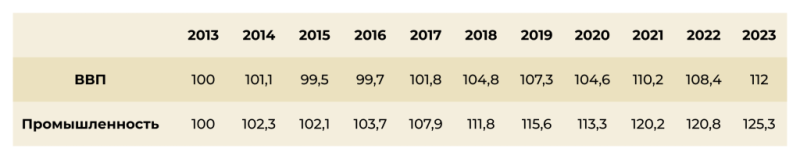 Центростремительная сила