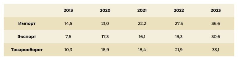 Центростремительная сила