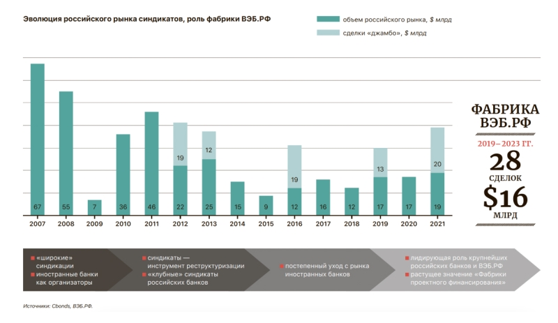 Фабрика уверенности
