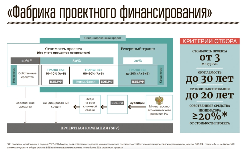 Фабрика уверенности
