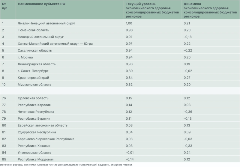 Ставка на&nbsp;&laquo;зеленое&raquo;