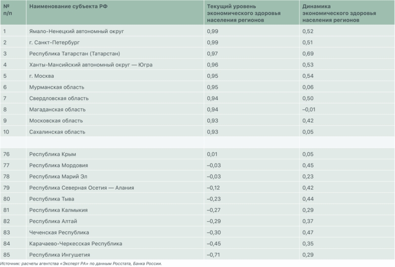 Ставка на&nbsp;&laquo;зеленое&raquo;