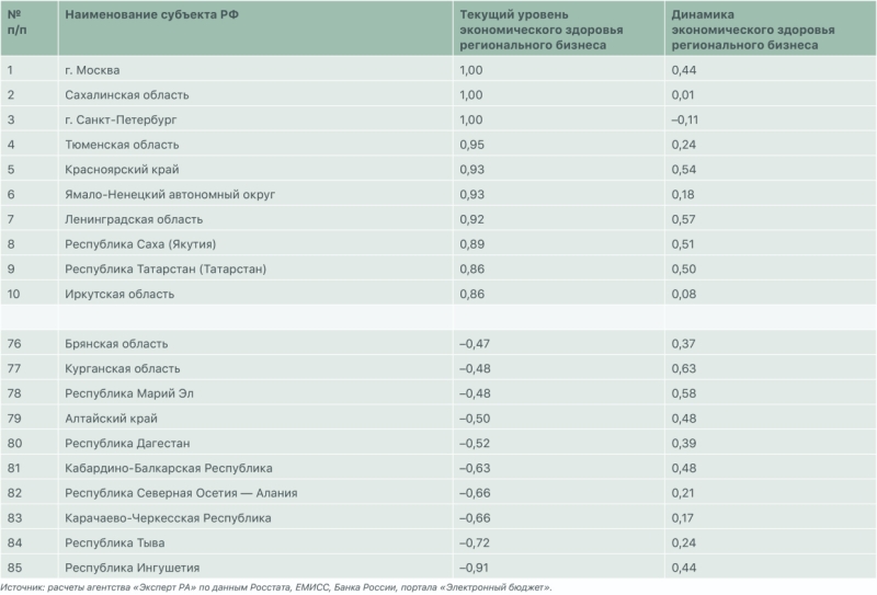 Ставка на&nbsp;&laquo;зеленое&raquo;