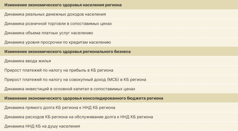 Ставка на&nbsp;&laquo;зеленое&raquo;