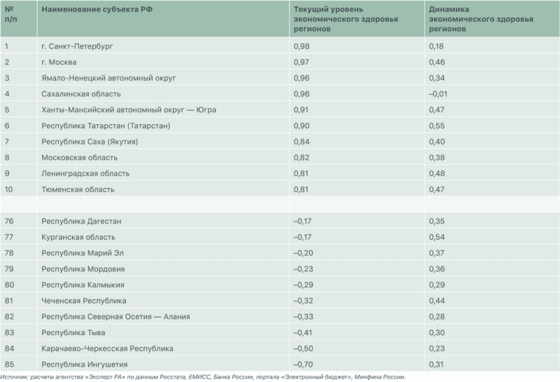 Ставка на&nbsp;&laquo;зеленое&raquo;