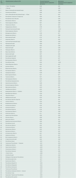Ставка на&nbsp;&laquo;зеленое&raquo;